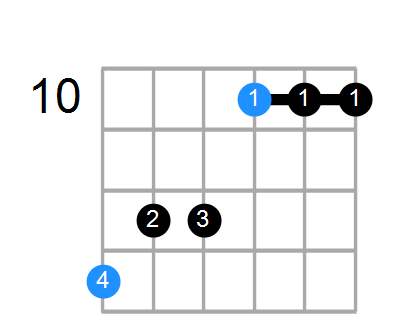 F6 Chord